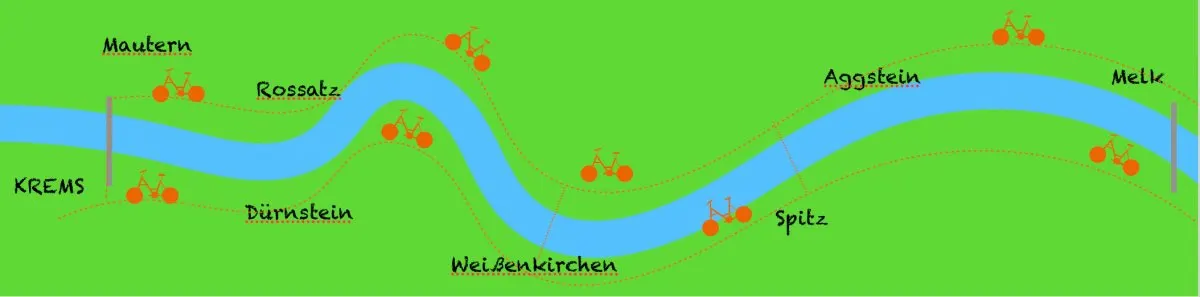 Karte der Radroute entlang der Donau von Krems über Dürnstein, Weißenkirchen, Spitz und Aggstein nach Melk
